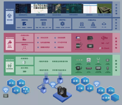 源清慧虹亮相第二十二屆中國高速公路信息化研討會(huì)，物聯(lián)網(wǎng)技術(shù)引領(lǐng)智慧交通新未來