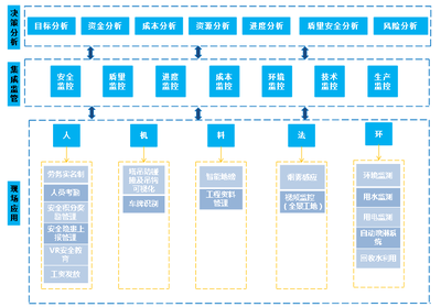 技術(shù)中心六大自主成果亮相全國綠色·智慧建造技術(shù)交流會(huì)，物聯(lián)網(wǎng)技術(shù)研發(fā)引領(lǐng)行業(yè)新風(fēng)向