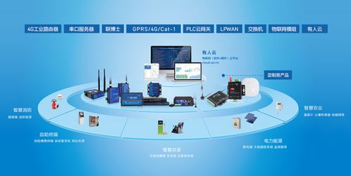 聚焦工業物聯網賽道，有人物聯網再獲B輪融資
