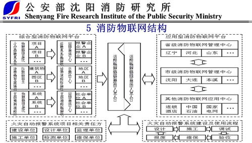 物聯網消防新趨勢 末端技術與產品引領行業變革，技術研發構筑智慧核心